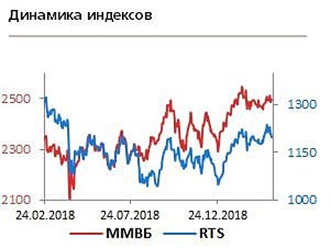 Начало второго квартала будет сложным для рубля и ОФЗ