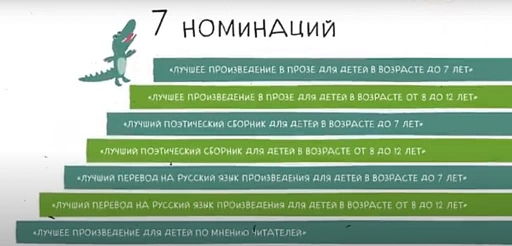 Детских писателей Южнопортового района приглашают принять участие в конкурсе Чуковского