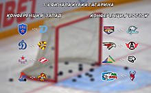 Плей-офф КХЛ-2021 без «Сибири»: расписание игр