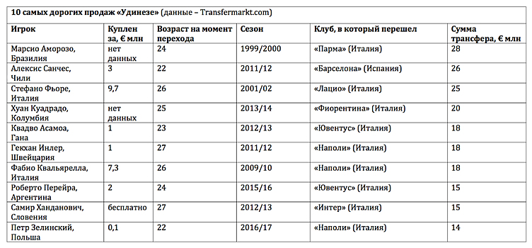 Футбольный экспорт: как итальянский бизнесмен зарабатывает миллионы на трансферах футболистов