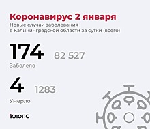 Калининградский оперштаб рассказал подробности о ситуации с коронавирусом