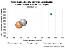 Таинство ассамбляжа: чем похожи виноделие и венчурный бизнес в России?