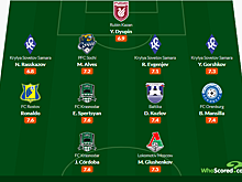 Роналдо, Сперцян и Кордоба - лучшие игроки апреля в РПЛ по версии Whoscored