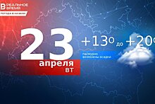 Сегодня в Казани похолодает до +20 градусов