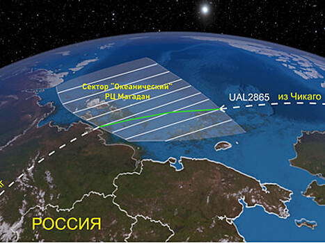О первом полете с использованием процедур свободной маршрутизации в воздушном пространстве России