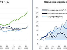 Долго ли продлится посленовогоднее ралли акций США?