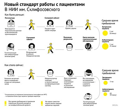 НИИ скорой помощи имени Н.В. Склифосовского отметил 95-летие