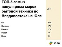 Владивостокцы предпочитают бытовую технику LG — «Юла»