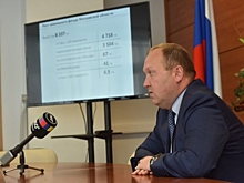 Сдача в аренду имущества и земельных участков в 2017 г. принесла бюджету Подмосковья 1,5 млрд руб.