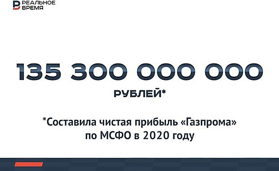 "Газпром" в "коронавирусный" год получил 135,3 млрд рублей чистой прибыли — это много или мало?