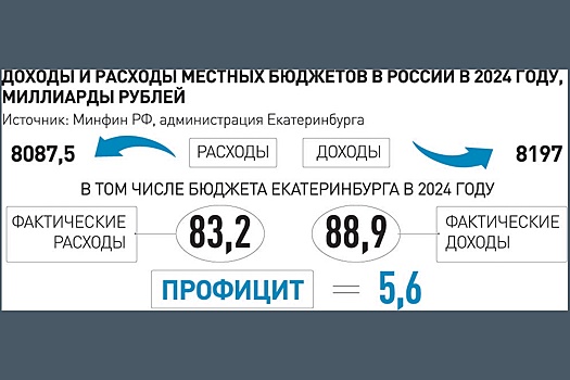 В Екатеринбурге представят решения, делающие города комфортными и "умными"