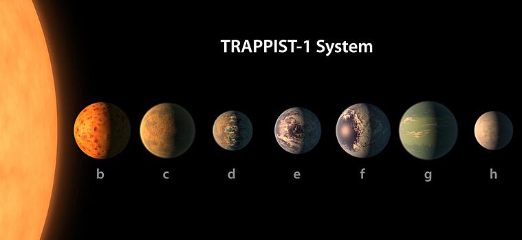 В системе TRAPPIST-1 нашли намеки на содержание воды