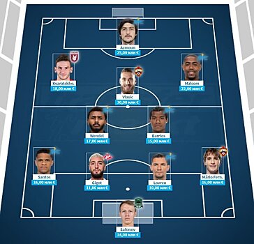Tranfermarkt опубликовал символическую сборную РПЛ по стоимости с шестью игроками "Зенита"