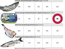 И селедка будет наша: атлантическую рыбу заменит тихоокеанская