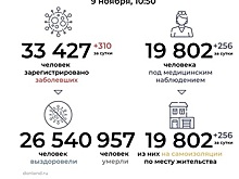 На Дону новым коронавирусом заразились еще 310 человек