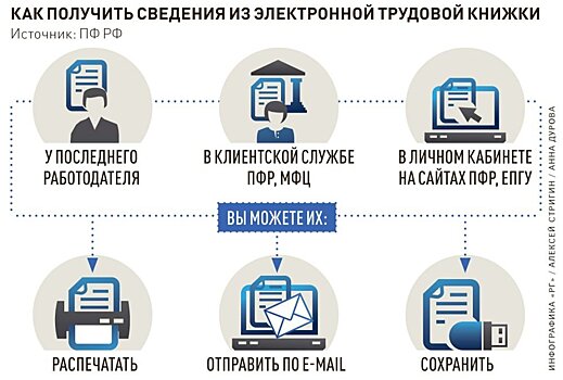 В Петербурге свыше 5 тысяч компаний перешли на электронные трудовые