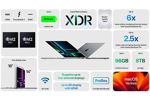 Ремонтопригодность нового MacBook Pro оценили на 5 из 10 баллов