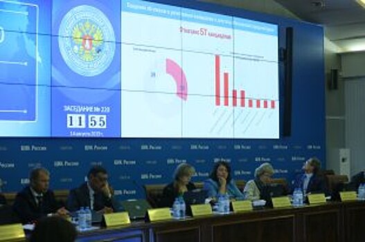 Чего хотят москвичи от кандидатов в Мосгордуму