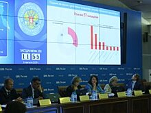 Чего хотят москвичи от кандидатов в Мосгордуму