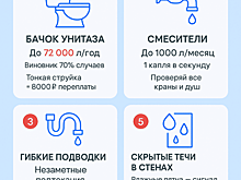 Высокий расход воды по счетчику: как найти причину за 30 минут и сэкономить тысячи рублей