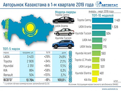 Эксперты составили рейтинг самых популярных в России автомобили