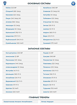 "Пари НН" - "Оренбург": составы команд на матч РПЛ