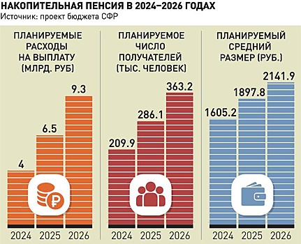Выплата накопительной пенсии будет упрощена