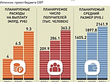 Выплата накопительной пенсии будет упрощена