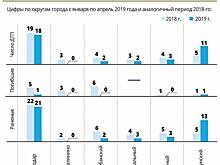 Уменьшит ли количество нетрезвых водителей ужесточение наказания за «пьяное» ДТП