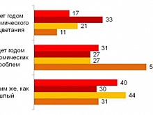 Экономист: снятие санкций с России больших изменений не вызовет