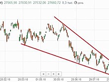 Биржи США закрылись ростом после выступления главы ФРС