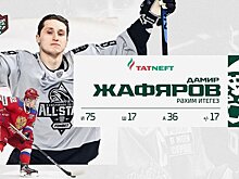 В казанский "Ак Барс" перешел нападающий ХК СКА
