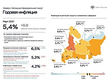 Промышленные производители за март повысили цены на свои товары на 3,6%