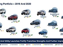 Новый Ford Bronco не будет продаваться в Европе