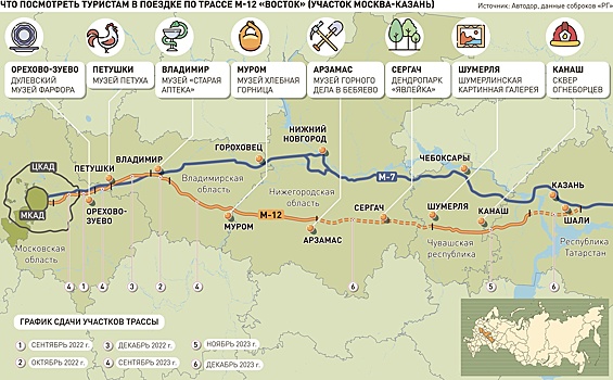 Скоростная автотрасса от Москвы до Казани будет открыта до Нового года
