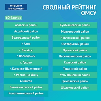 На Дону составили рейтинг эффективности органов власти