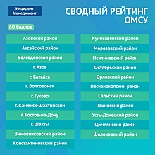 На Дону составили рейтинг эффективности органов власти