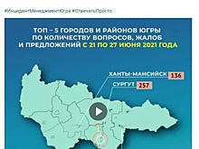 Аналитики назвали топ-5 городов-жалобщиков в ХМАО