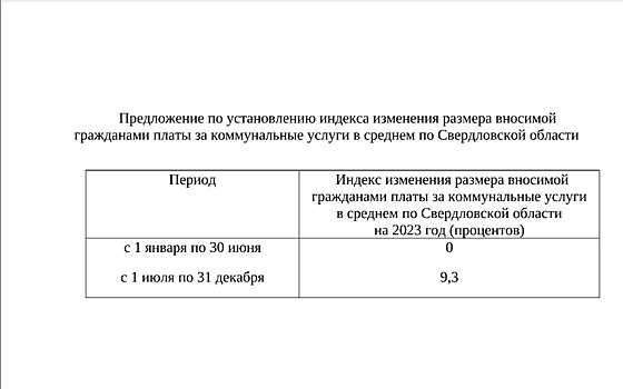 Свердловские власти предложили повысить стоимость коммуналки