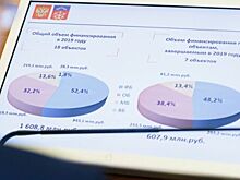 Корректировка нацпроектов обеспечит снятие барьеров для их реализации