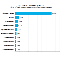 Сбербанк купил телемедицинский стартап DocDoc: что это значит для банковского сектора?