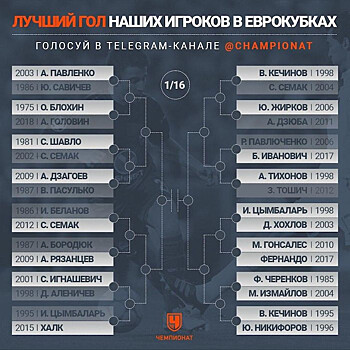Андрей Тихонов вышел в 1/8 финала баттла за лучший гол наших игроков в еврокубках