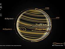 Юпитер оказался меньше, чем считалось — новые измерения планеты