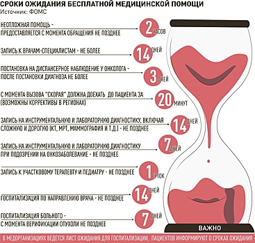 В каких случаях медики вправе предложить пациенту заплатить