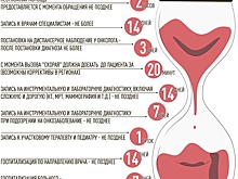 В каких случаях медики вправе предложить пациенту заплатить