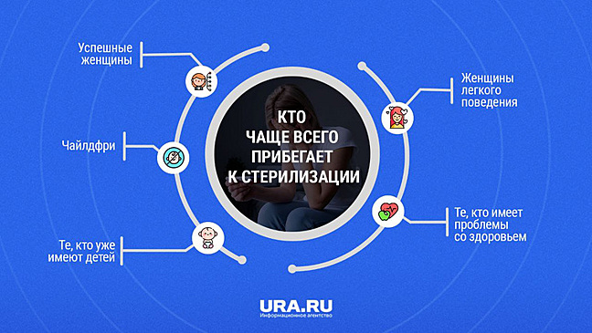 Демограф призвал Совбез РФ разобраться с ростом стерилизаций в стране