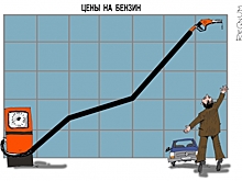 Минэнерго предложило выпустить поручение о запуске процедуры запрета экспорта бензина