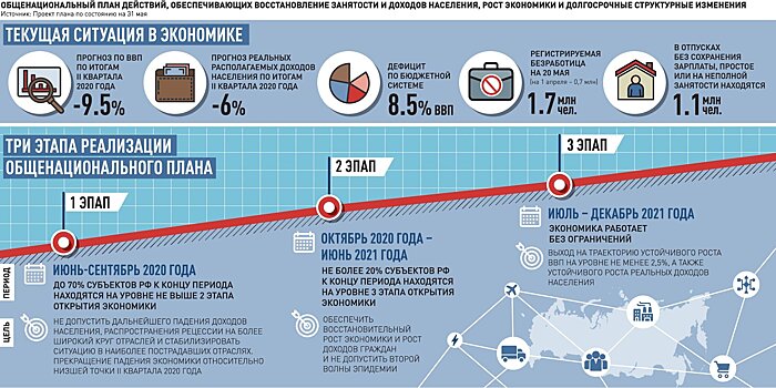 Что прописано российской экономике для преодоления кризиса