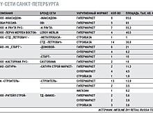 Продавцы ремонта
