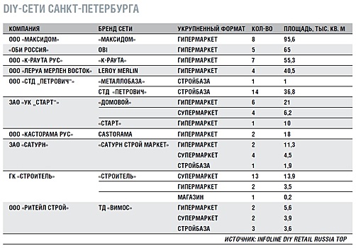 Продавцы ремонта